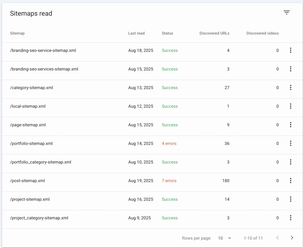 my wp-sitemap
