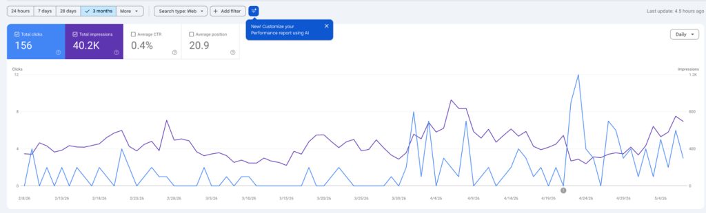 Graph showing performance metrics over time develop-portfolio