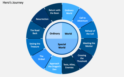 Brand Storytelling in 2025: What Works (From Real Examples)