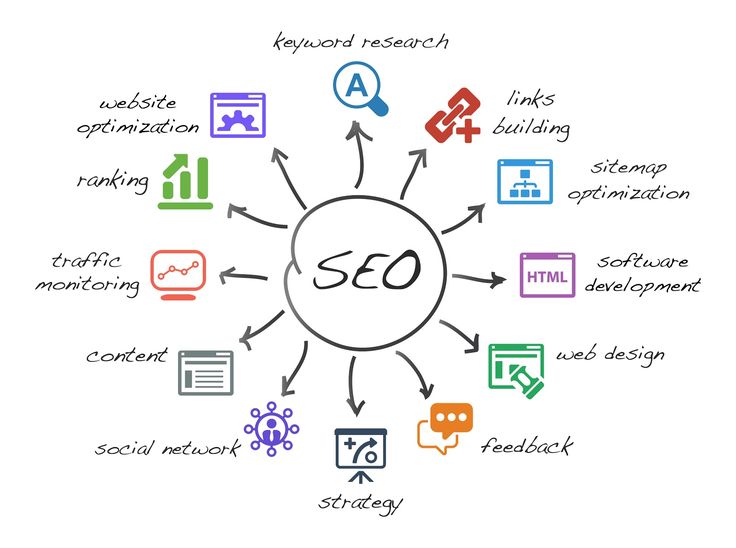 How cloud platforms improve SEO performance