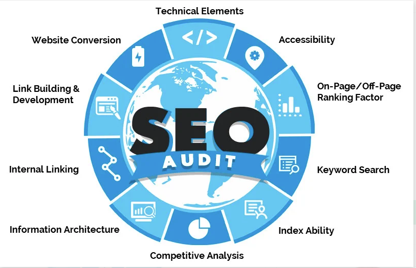 Choosing the right SEO cloud platform