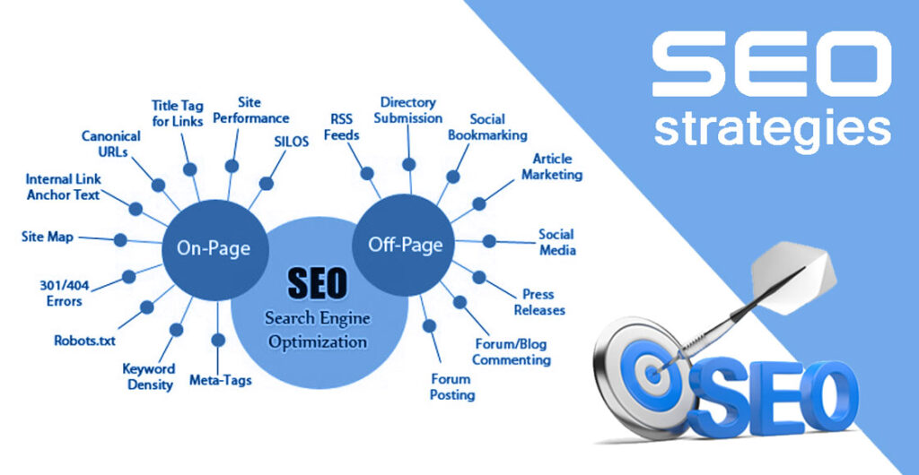 Building Long-Term SEO Success