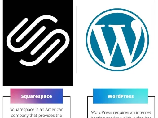 Compare WordPress categories vs tags to Squarespace