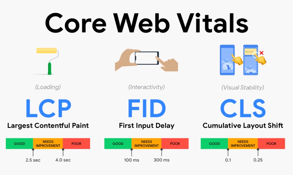 Core Elements of a High-Impact SEO Story