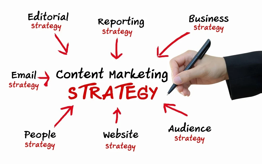 Content Marketing Strategy Basics: From Zero to 100K Monthly Visitors
