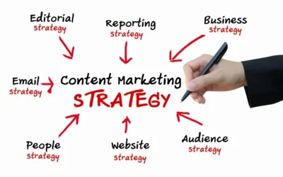 Content Marketing Strategy Basics: From Zero to 100K Monthly Visitors