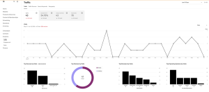 Traffic taxi Middletown NY analytics dashboard with metrics
