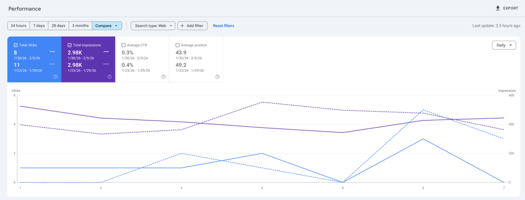 my google search console