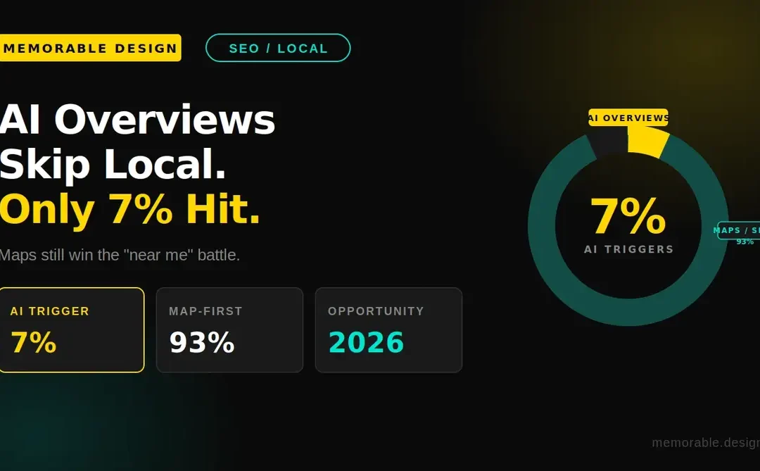 Local SEO After AI Overviews: Why Only 7% of Local Searches Trigger Them (Yet)