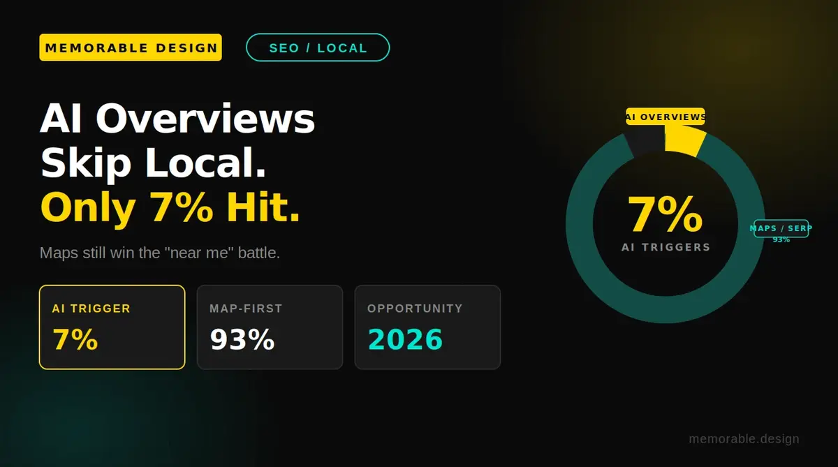 local seo ai overviews local seo ai overviews