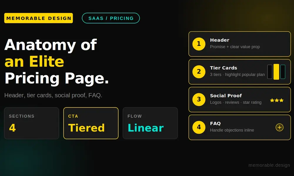 The Core Blueprint: Anatomy of an Elite Software Pricing Screen