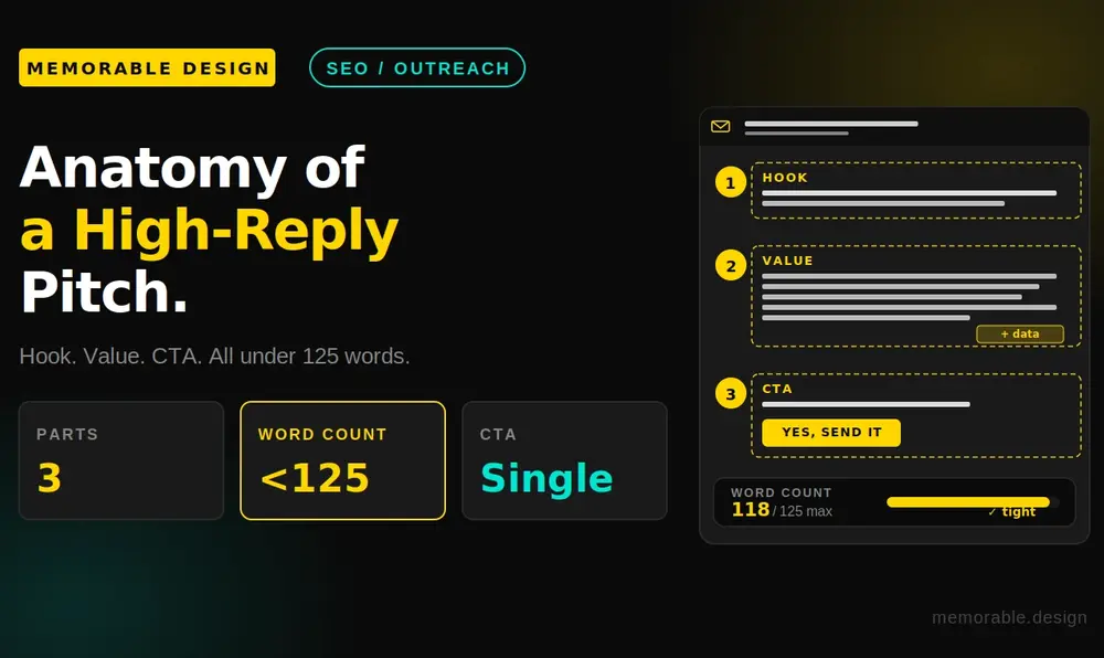 The Core Blueprint of a 30%+ Reply Rate Pitch