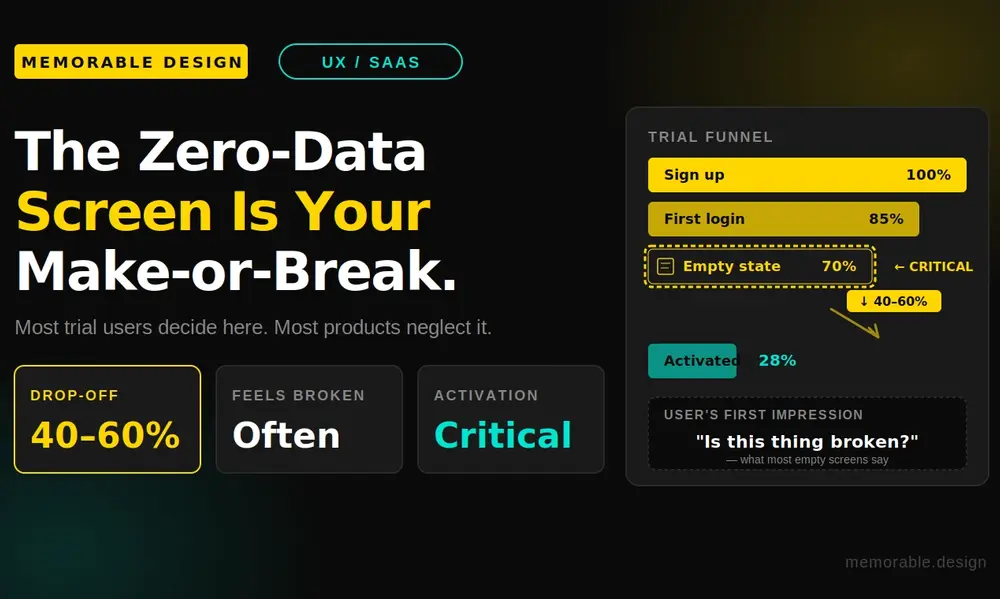empty state design examples