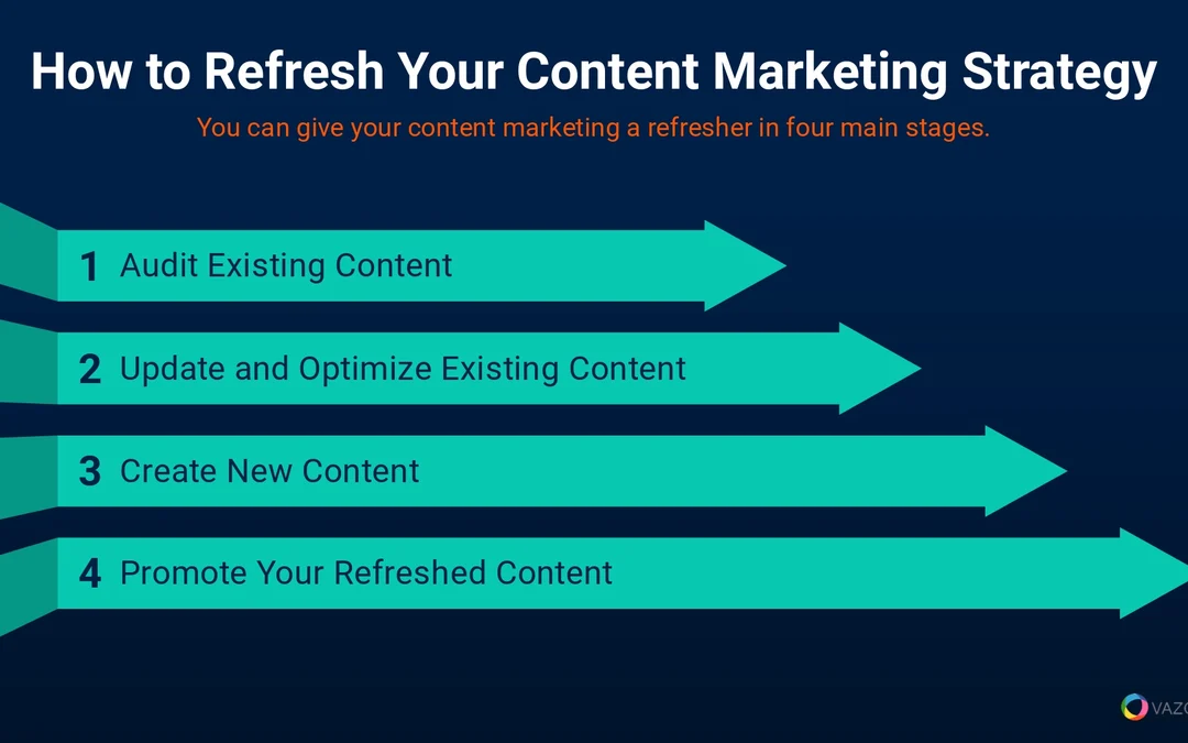 content refresh seo strategy