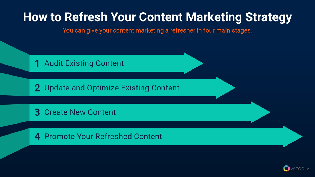 content refresh seo strategy