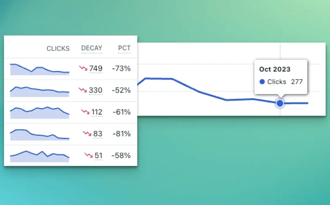 content decay analysis