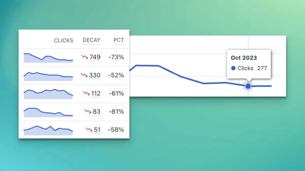 content decay analysis content decay analysis