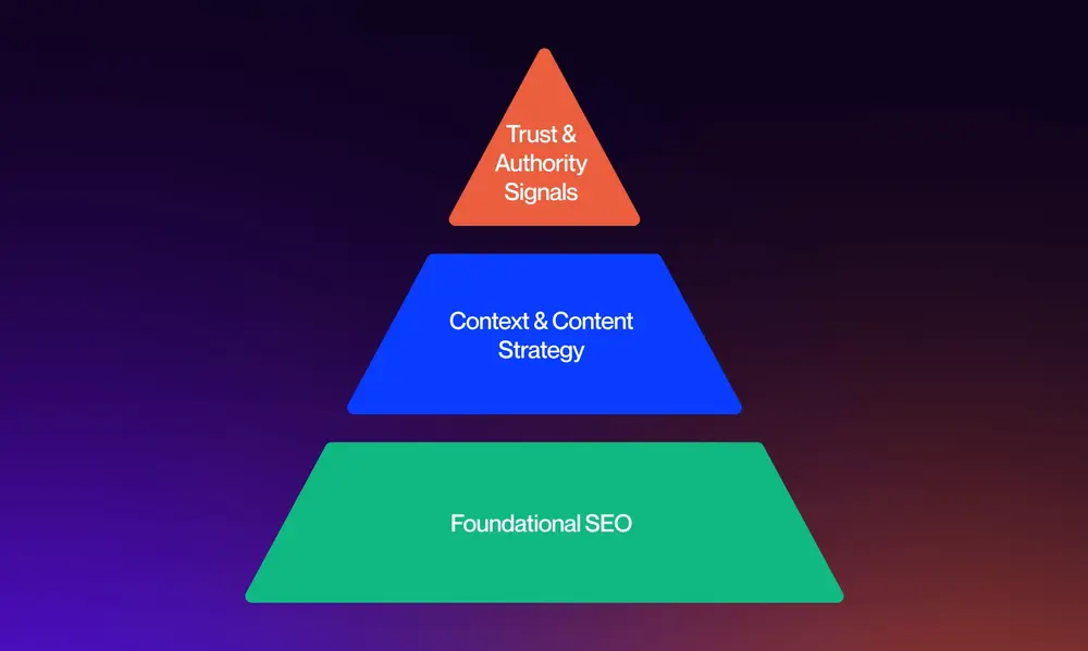 Strategic Tactics for AI Overview Visibility