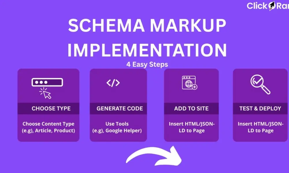 Implementation Tactics for Modern Brands