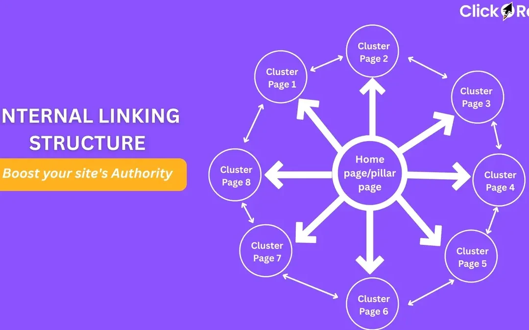 Internal Linking for AI: The Hub-and-Spoke Model That Boosts Citations