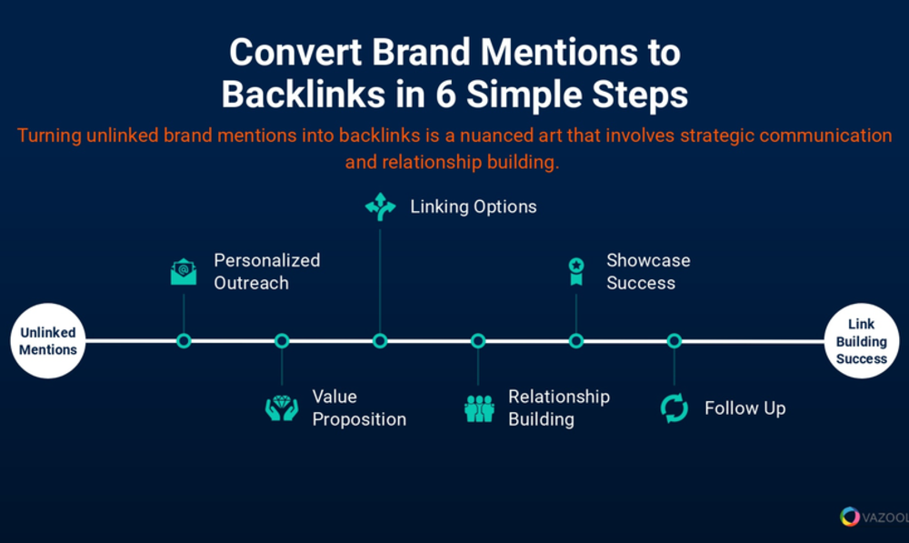 Strategies for Capitalizing on Unlinked Brand Mentions SEO