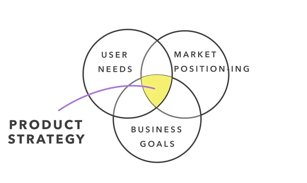 Layout 3: The "Product-First" Visual Anchor