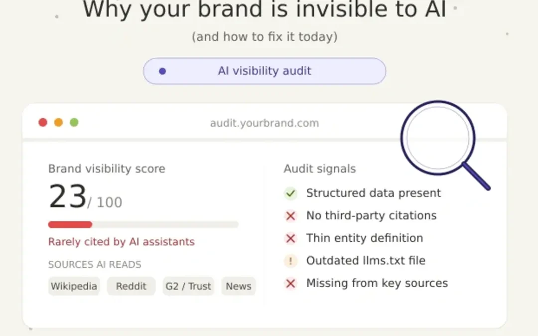 ai visibility audit