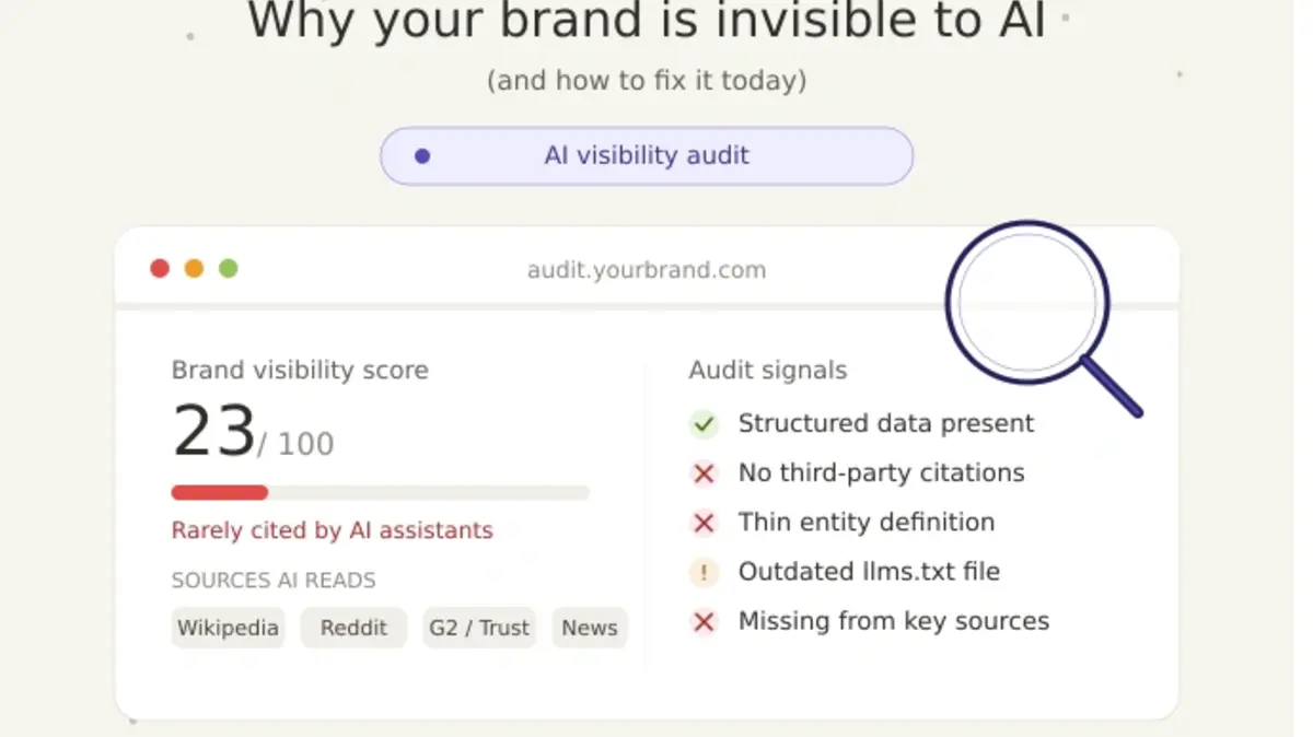 ai visibility audit
