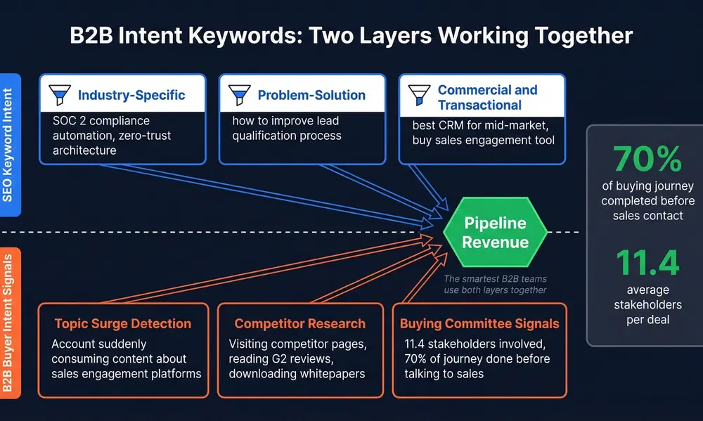 Step 2: Intent Realignment and Keyword Expansion