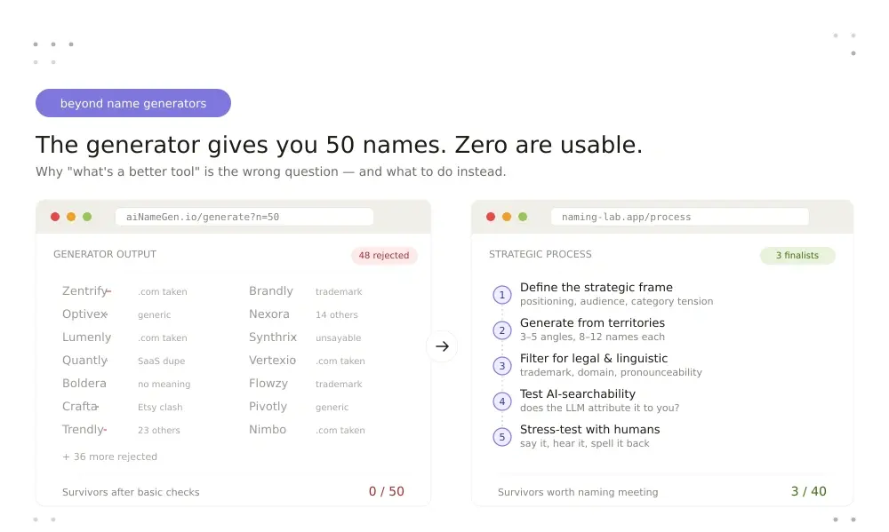 Moving Beyond Brand Name Generator Alternatives