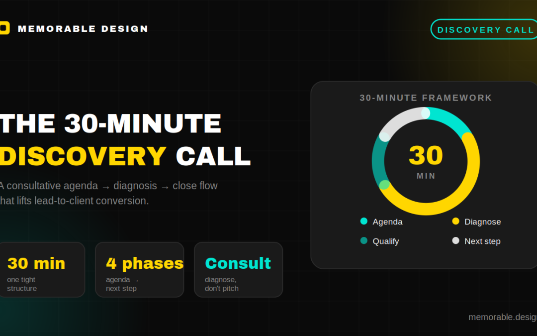 Agency Discovery Call Script: How to Close 6 out of 10 Qualified Leads