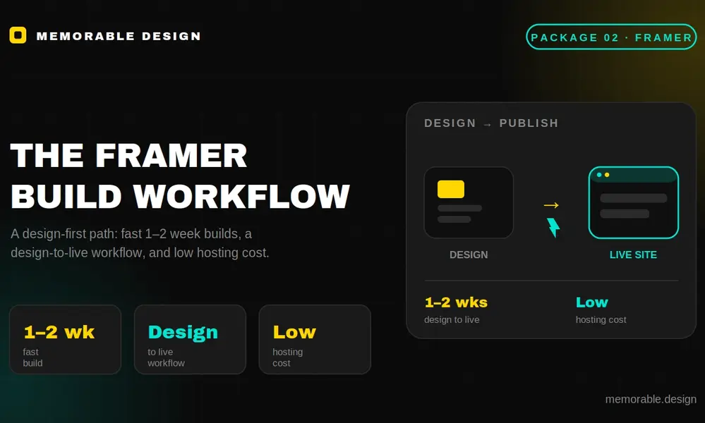 Choosing the Best Platform for Agency Profitability