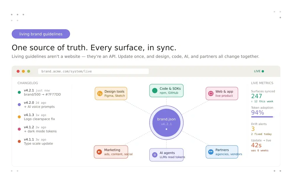 Why "Living Brand Guidelines" Are the Future