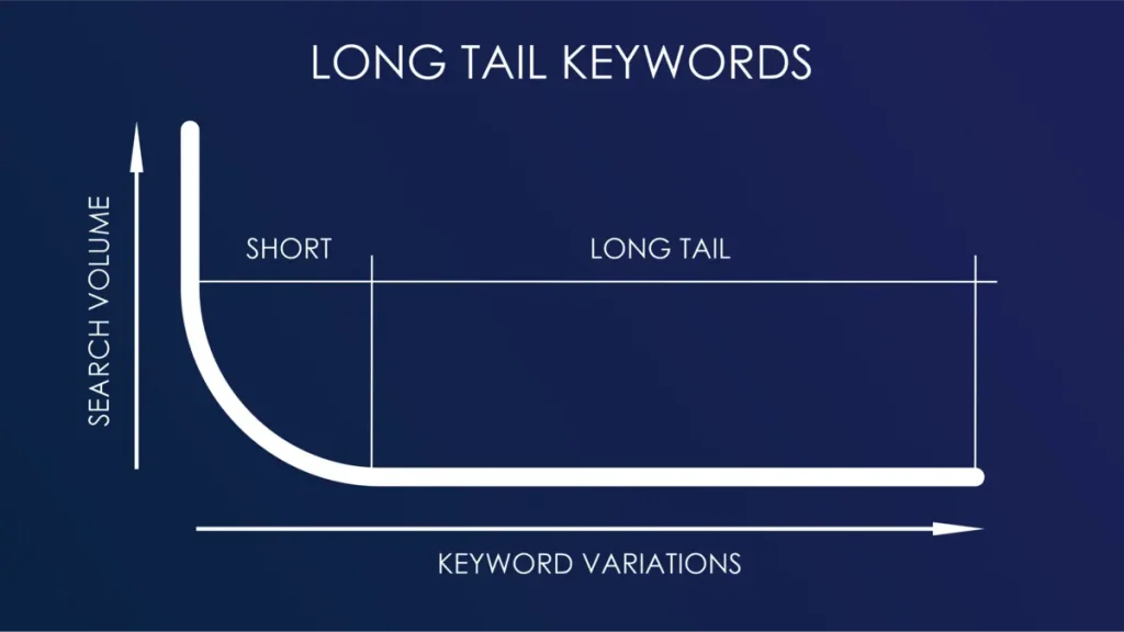 long tail keywords ai overviews