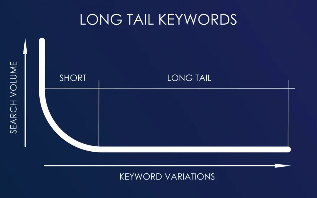 long tail keywords ai overviews