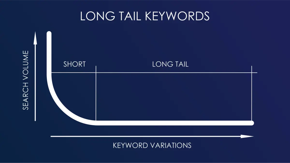 long tail keywords ai overviews