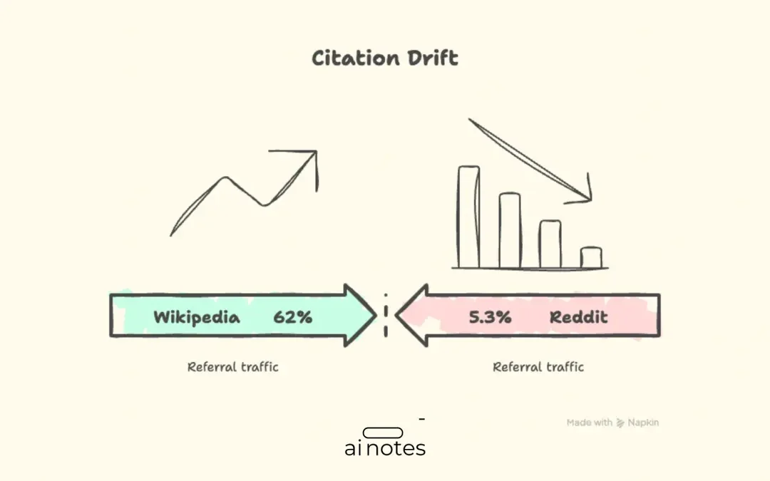 reddit citations chatgpt
