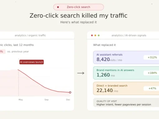 Zero-Click Search Killed My Traffic. Here’s What Replaced It.