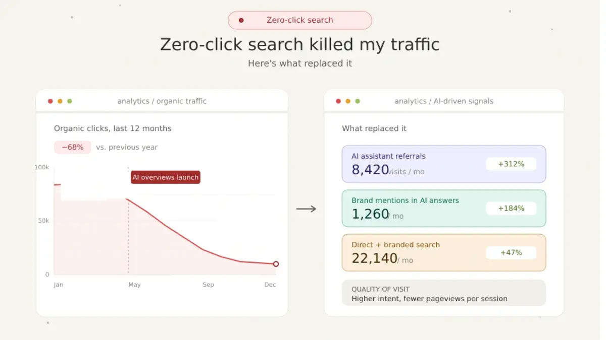 zero click search 2026