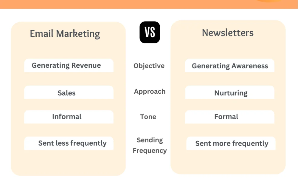 Newsletter Platforms vs. Email Marketing Software