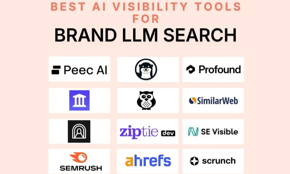 Top AI Visibility Tools for Optimization Reviews