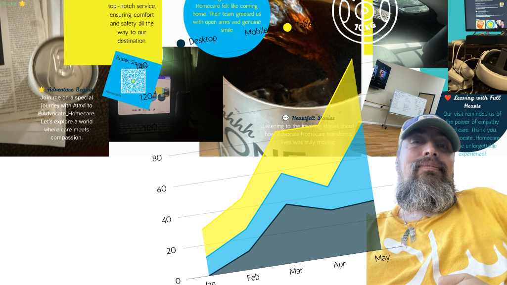 Data visualization and personal journey collage
