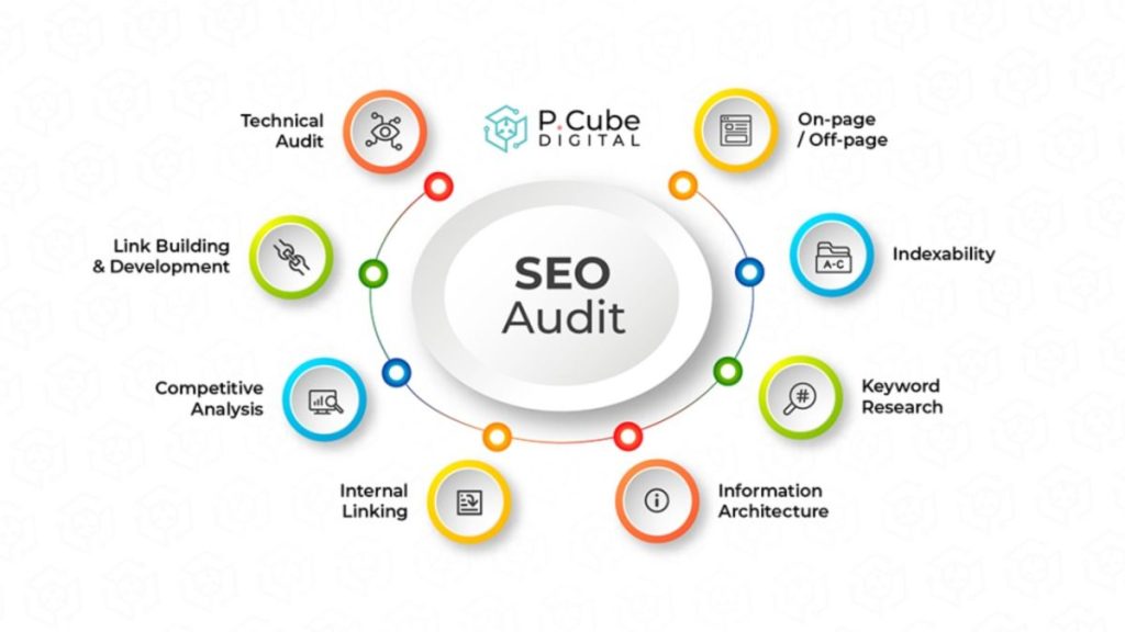 seo reporting template
