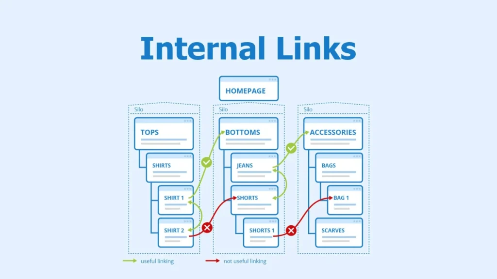 internal linking strategy