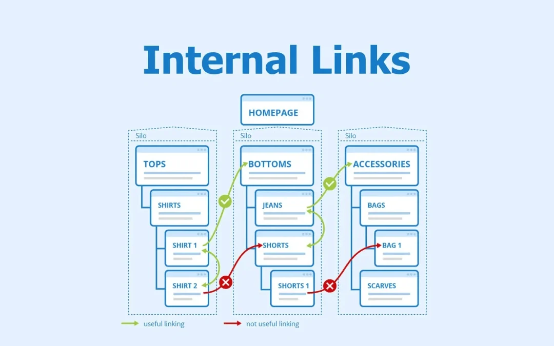 Internal Linking Strategy That Boosts Rankings Without More Content
