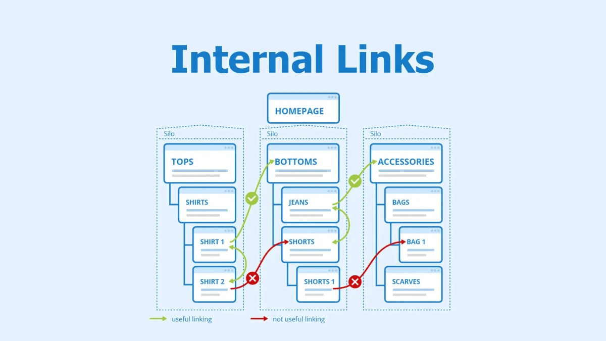 internal linking strategy internal linking strategy