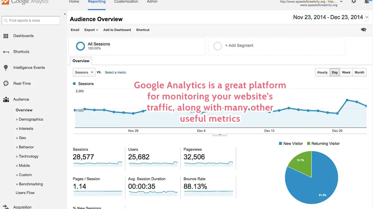 Top SEO Dashboard Examples for Every Goal