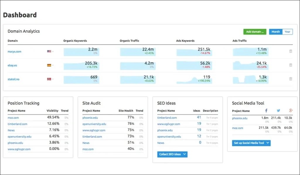 seo dashboard examples