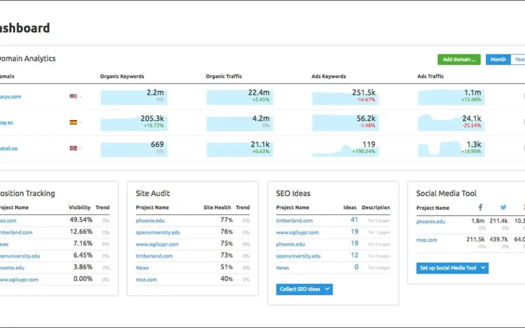 SEO Dashboard Examples: How to Track Rankings and Traffic Like a Pro