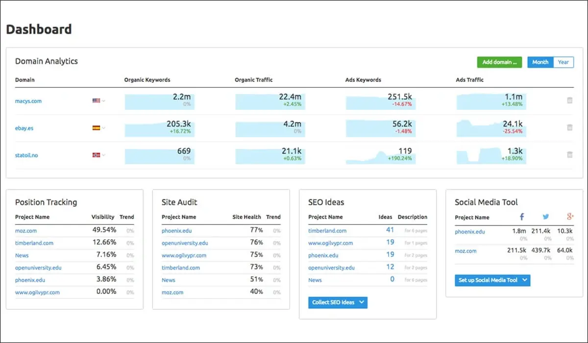 seo dashboard examples